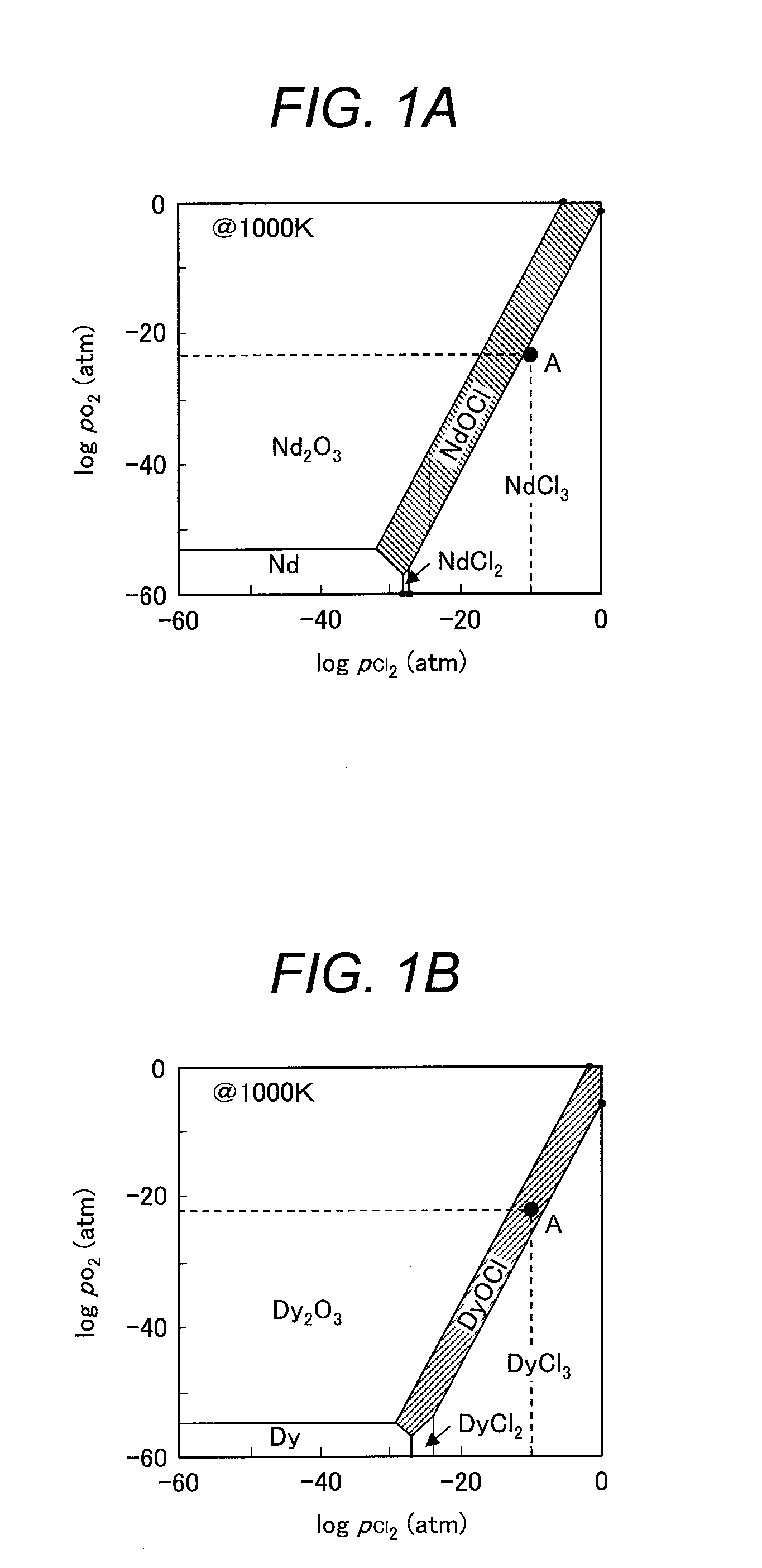 Method for Separating and Recovering Rare-Earth Elements