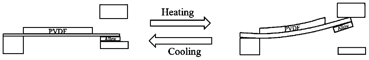 Magnetic-phase change alloy-flexible piezoelectric material-based hot energy collector