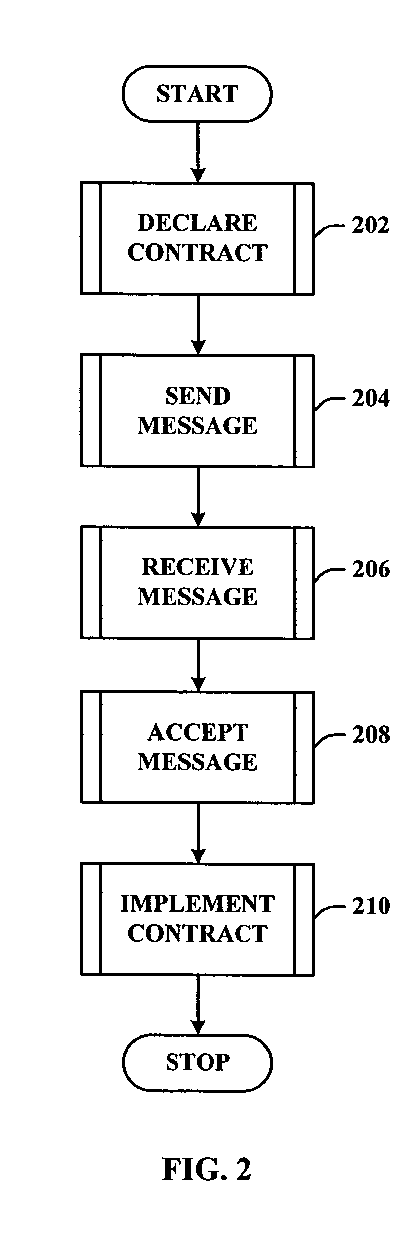 Implementation of concurrent programs in object-oriented languages