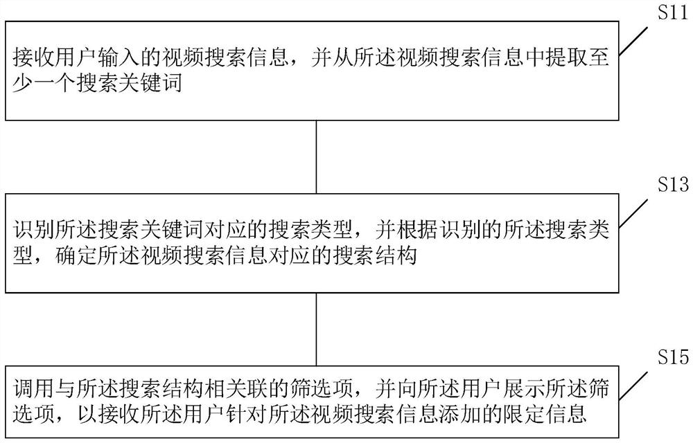 Method for providing filter items, client and server