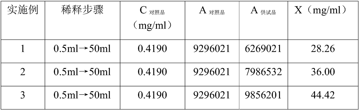 Efficient liquid chromatogram detection method of L-leucine