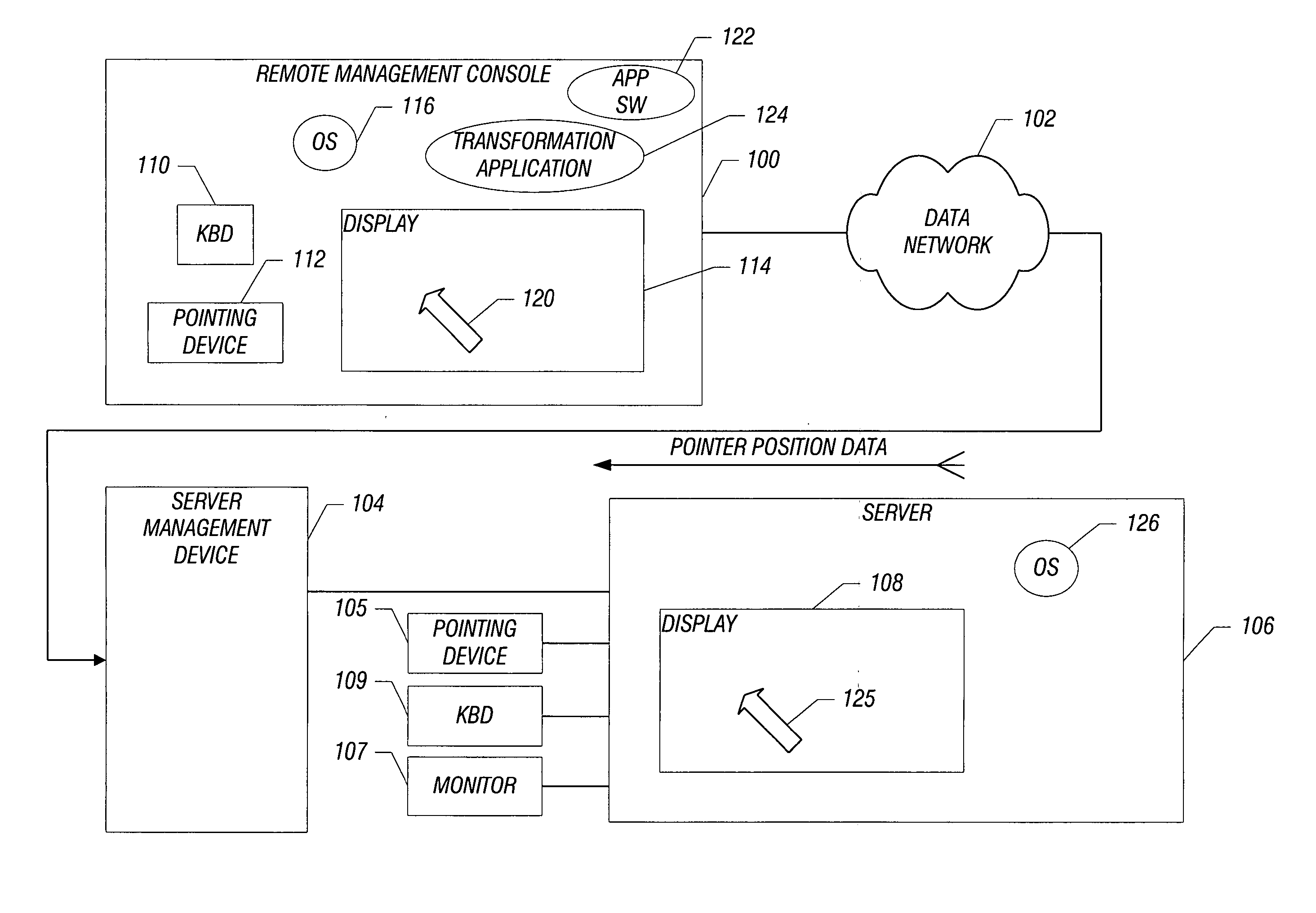Generating pointer position data from position data of a pointing device of a remote console
