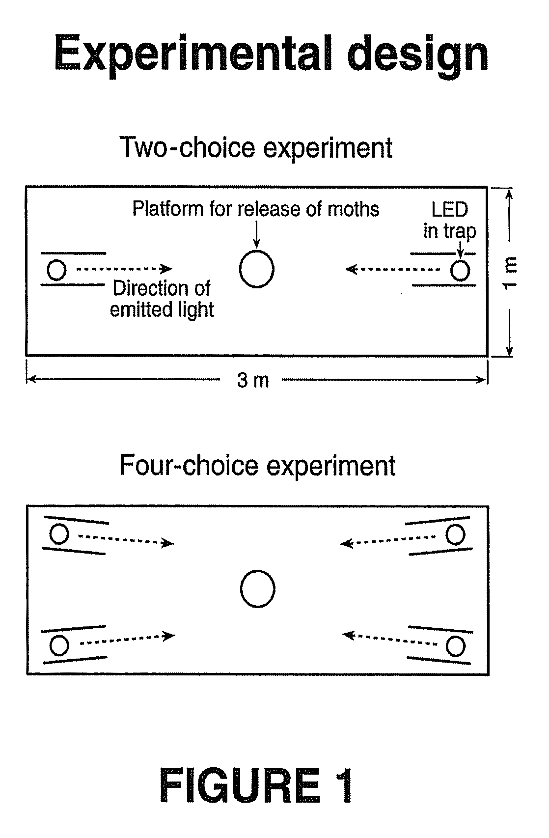 Apparatus and Method for Emitting Specific Wavelengths of Visible Light to Manipulate the Behavior of Stored Product Insect Pests