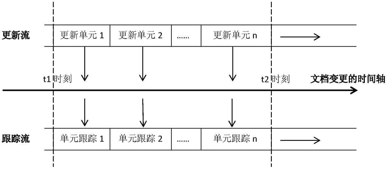 Electronic document dynamic protection technology based on unit tracking