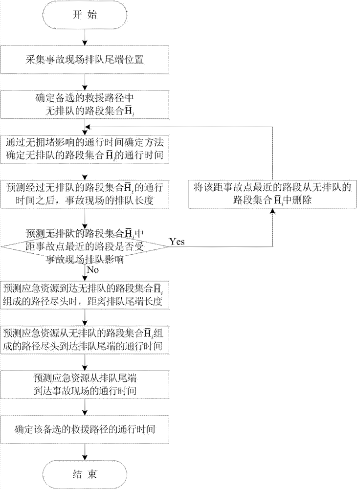 Method for automatically determining rescue path of expressway network
