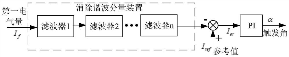 Control method, system and terminal equipment for blocking harmonic oscillation of direct current transmission