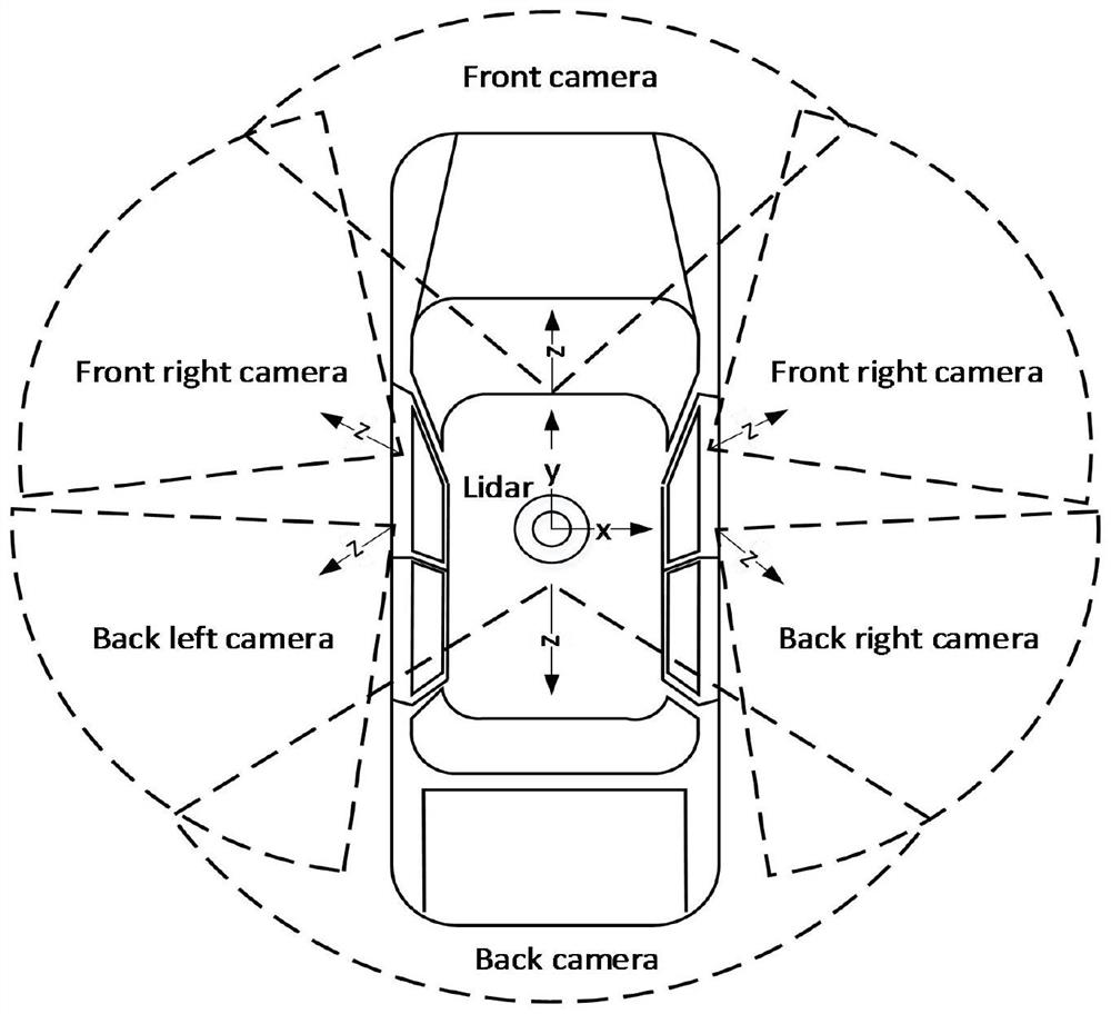 Bird-eye view semantic segmentation label generation method based on multi-frame semantic point cloud splicing