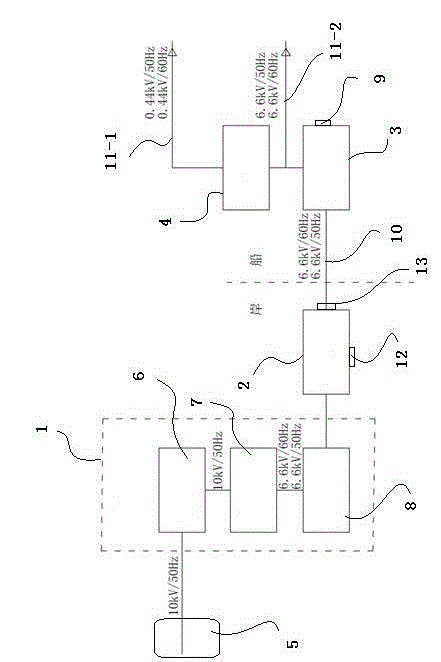 High-voltage frequency conversion marine shore power system