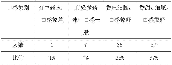 Preparation method of spleen-tonifying and appetizing Chinese chestnut chips