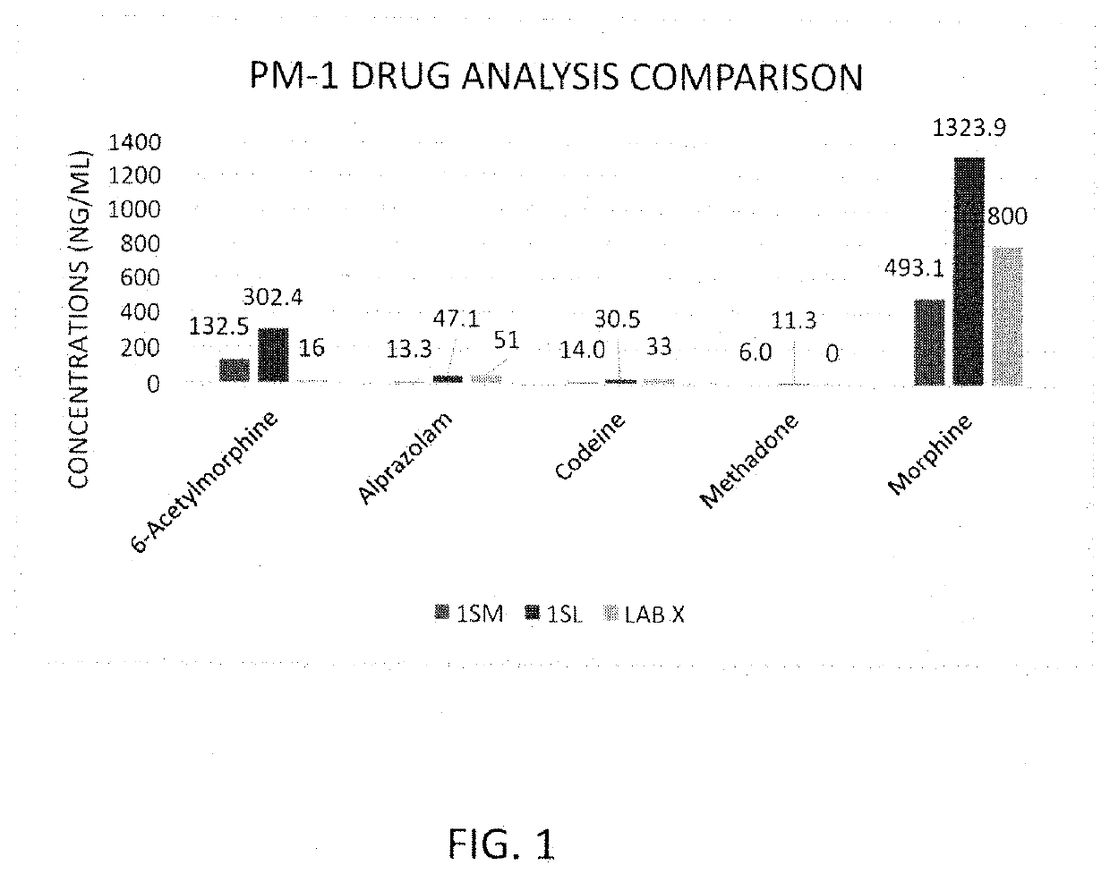 Rapid Method of Forensic Toxicology in Post-Mortem Individuals Using Muscle Tissue Testing