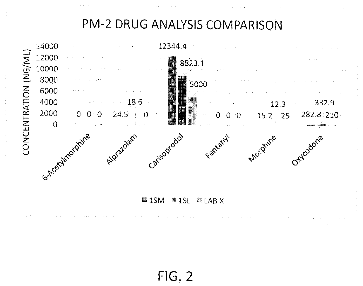 Rapid Method of Forensic Toxicology in Post-Mortem Individuals Using Muscle Tissue Testing