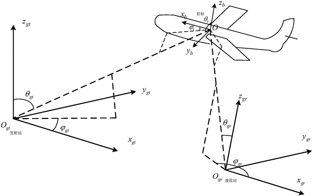 Full polarized double base radar target dynamic echo simulation method