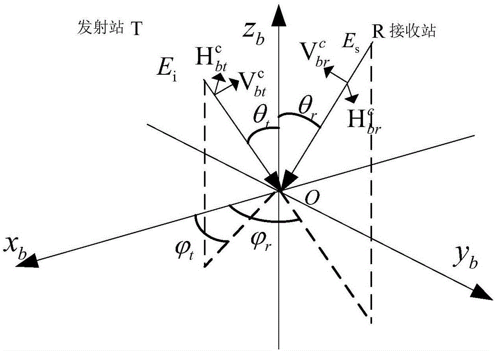 Full polarized double base radar target dynamic echo simulation method