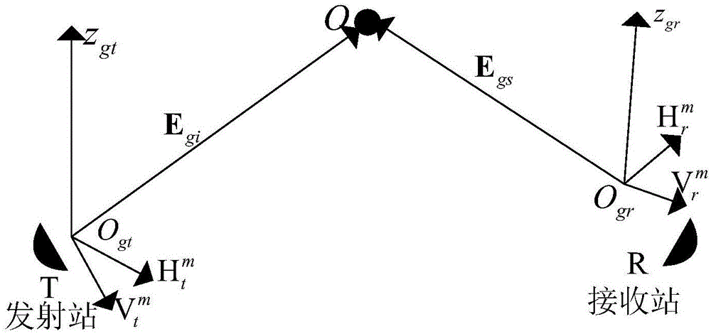 Full polarized double base radar target dynamic echo simulation method