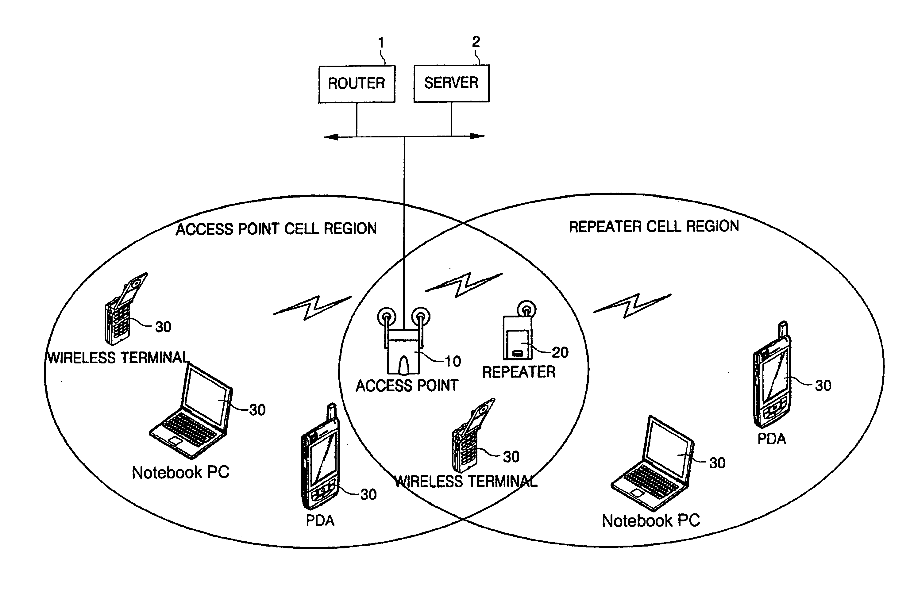 Wireless distribution system (WDS) repeater in wireless local area network (WLAN) and its control method
