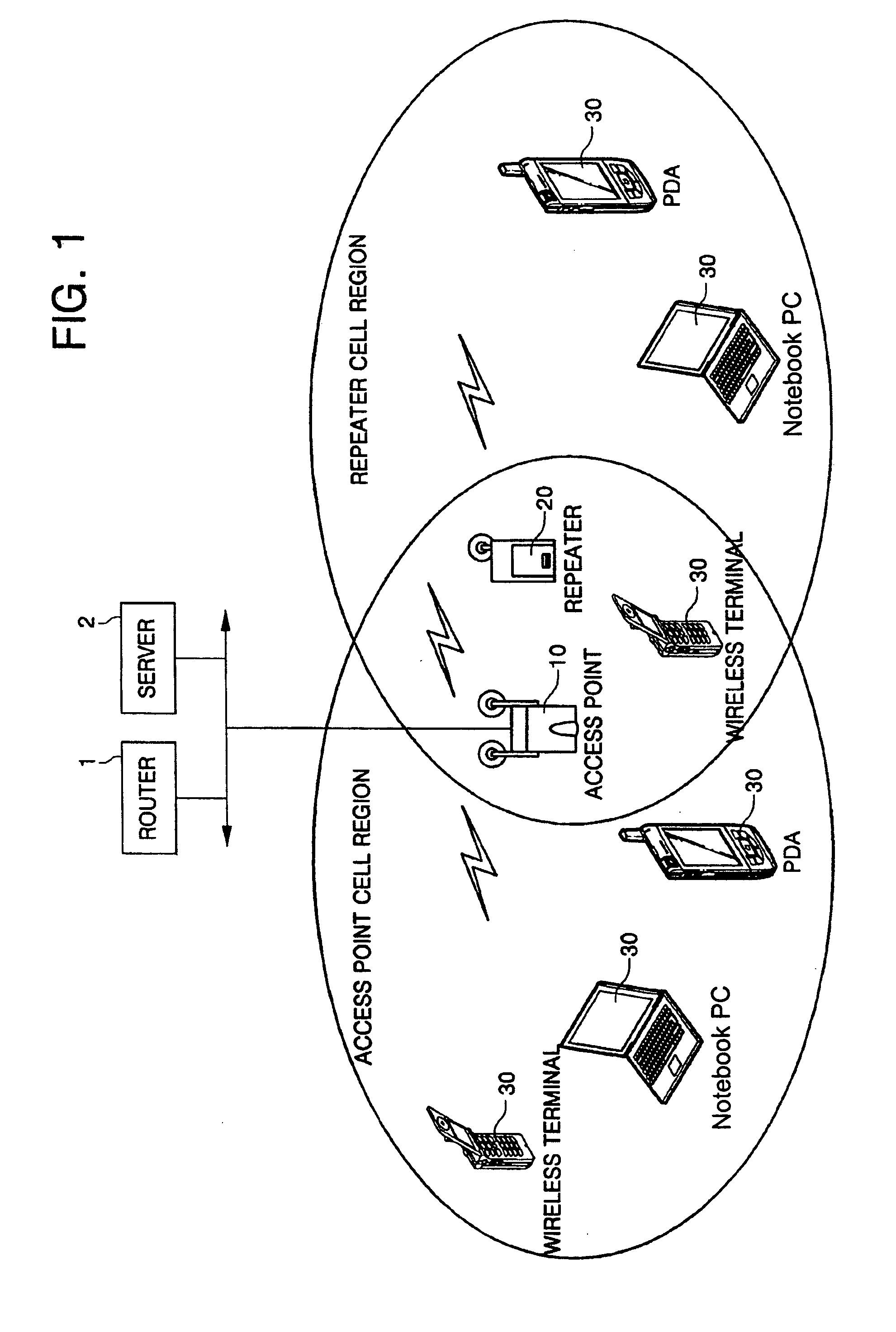 Wireless distribution system (WDS) repeater in wireless local area network (WLAN) and its control method