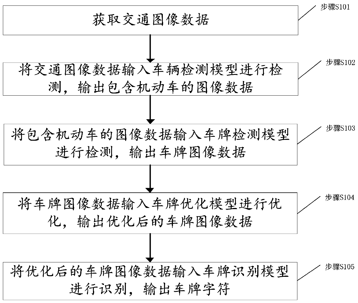 License plate detection and recognition method and device