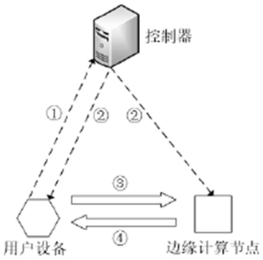 A data acquisition method for an electricity consumption information acquisition system