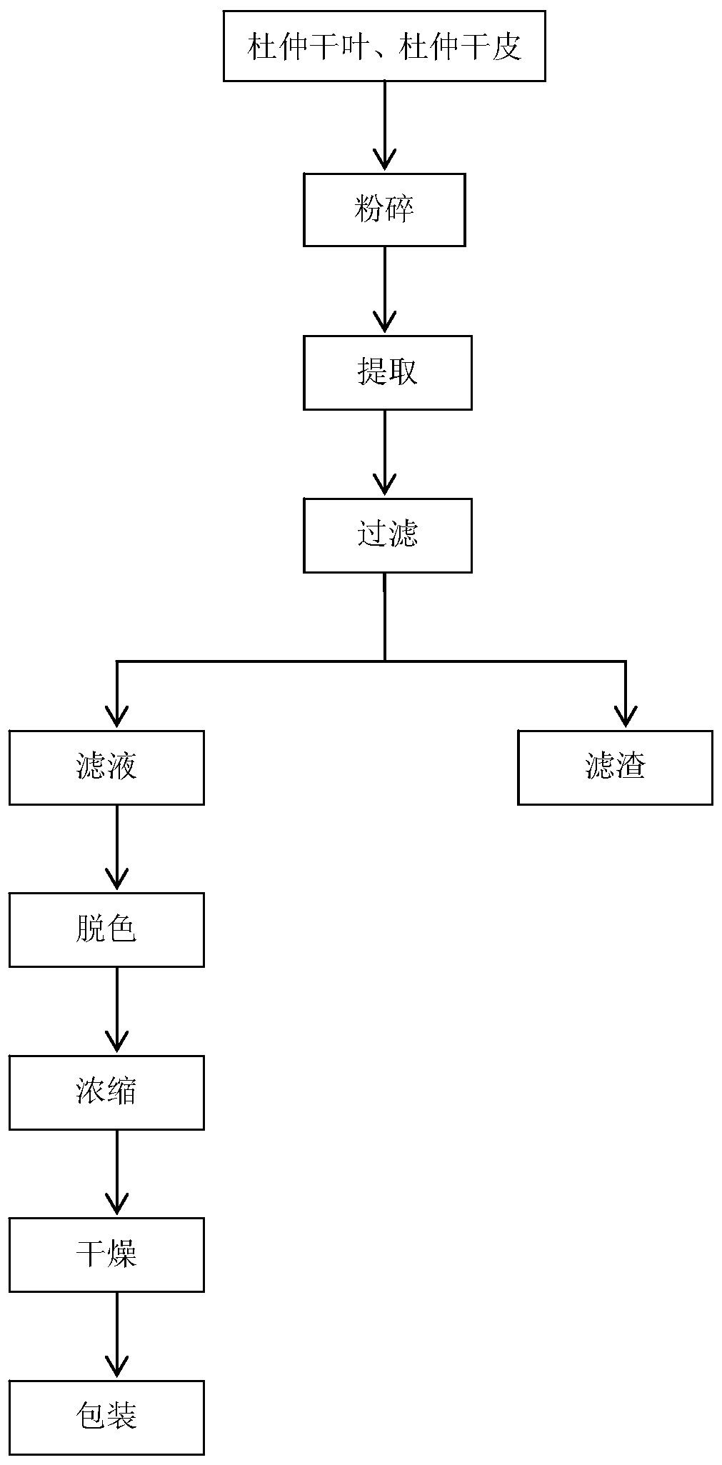 A kind of Eucommia ulmoides powder and preparation method thereof