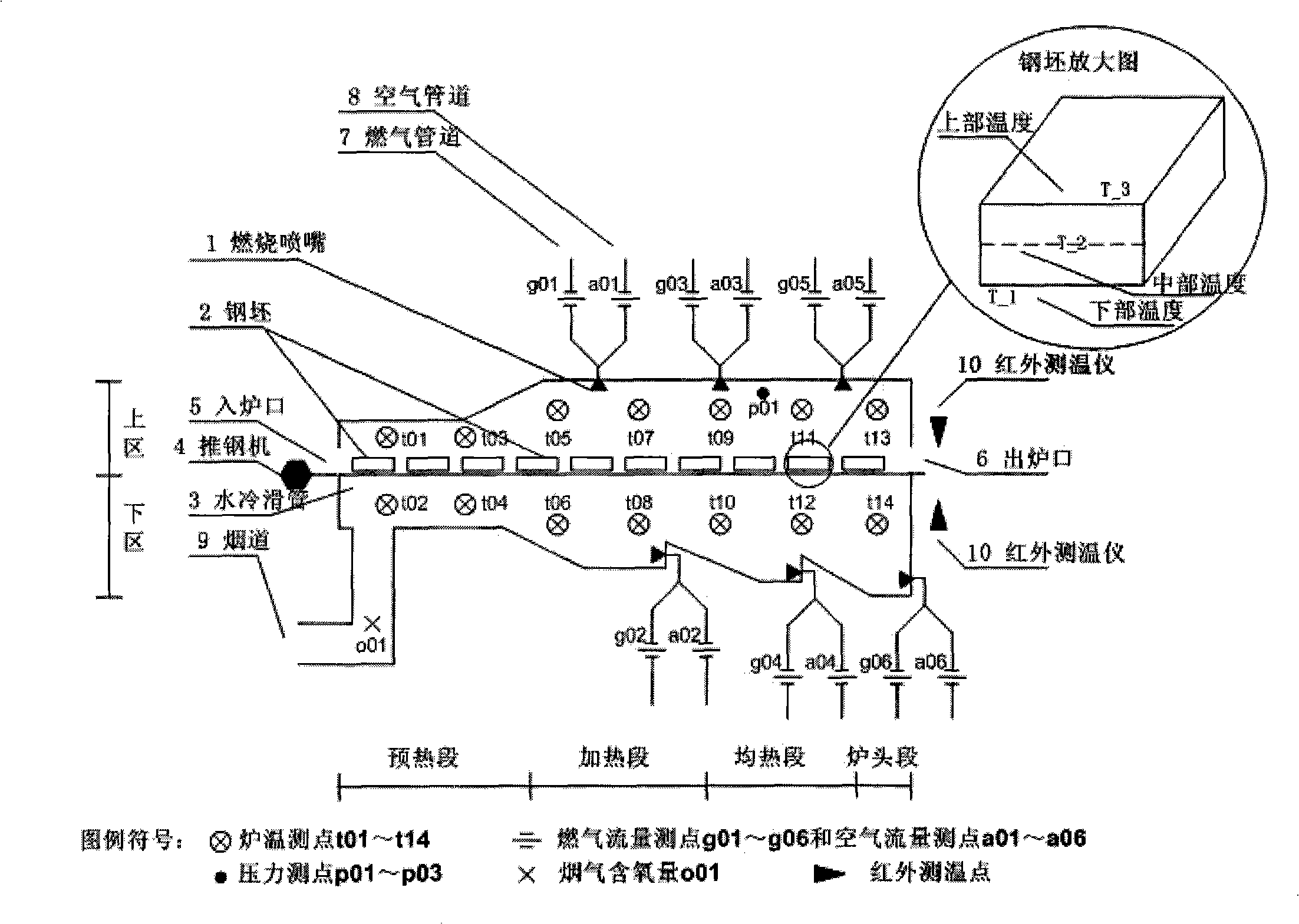 Soft measurement method for billet temperature distribution in smelting and heating-furnace