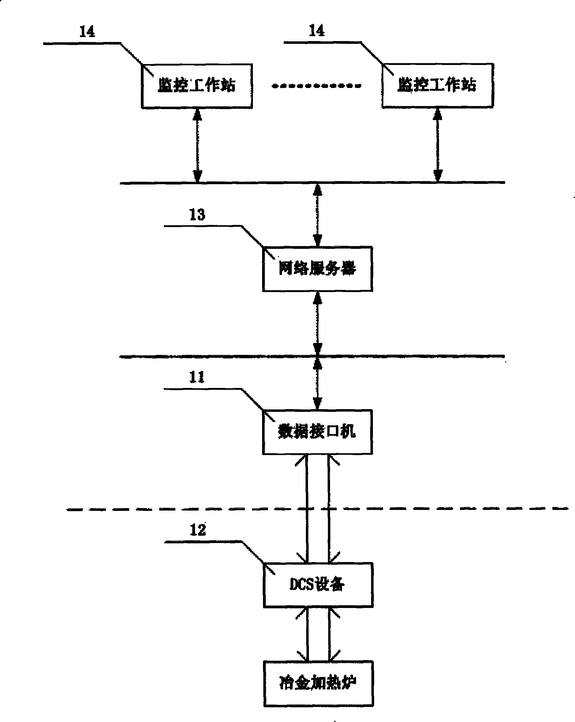 Soft measurement method for billet temperature distribution in smelting and heating-furnace