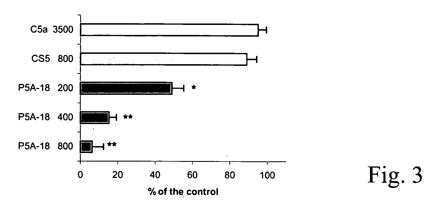 Antibodies anti-c5 component of the complement system and their use