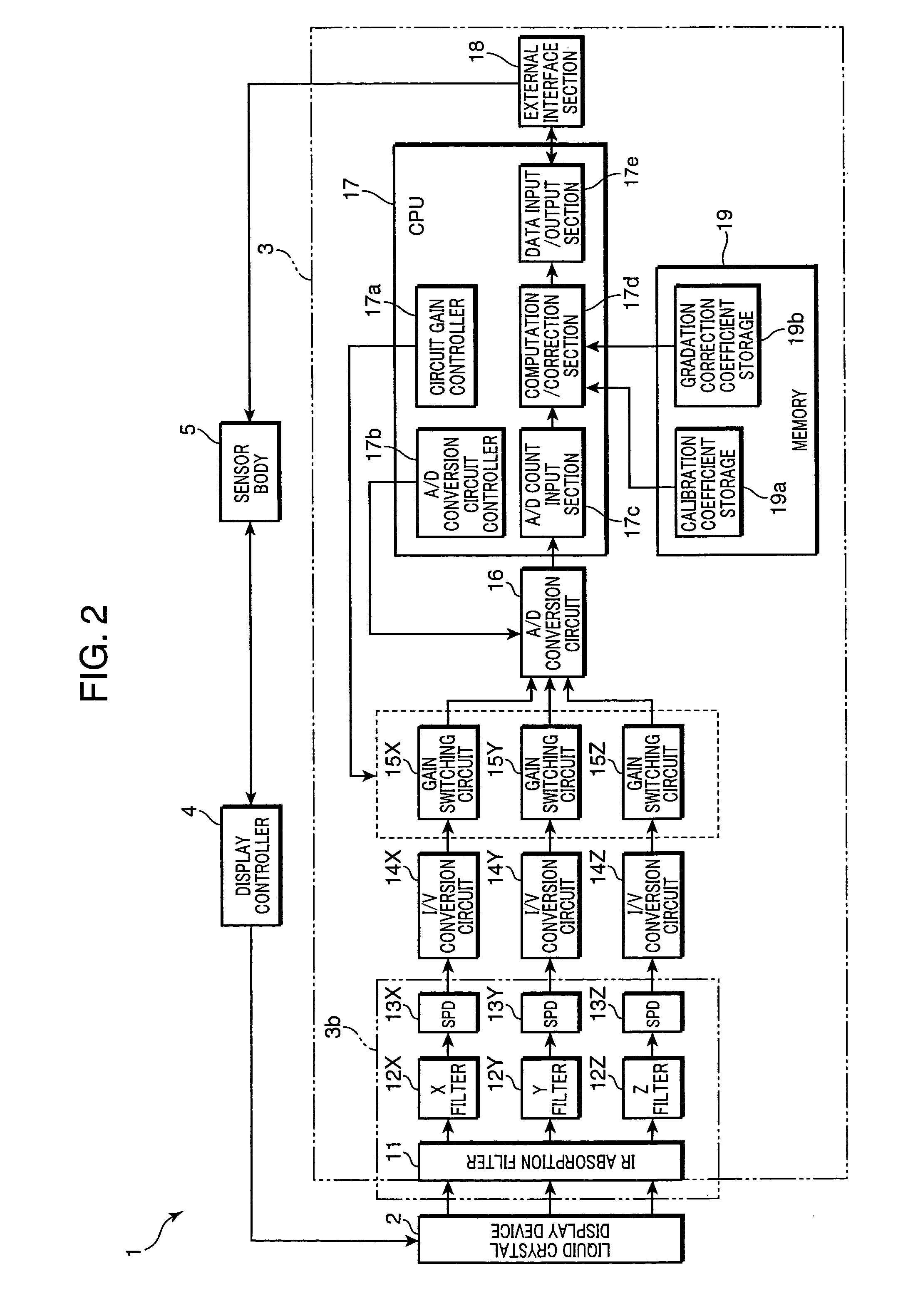 Color sensor unit for use in display device, color measuring device for use in display device, display system incorporated with color sensor unit, and display calibration method