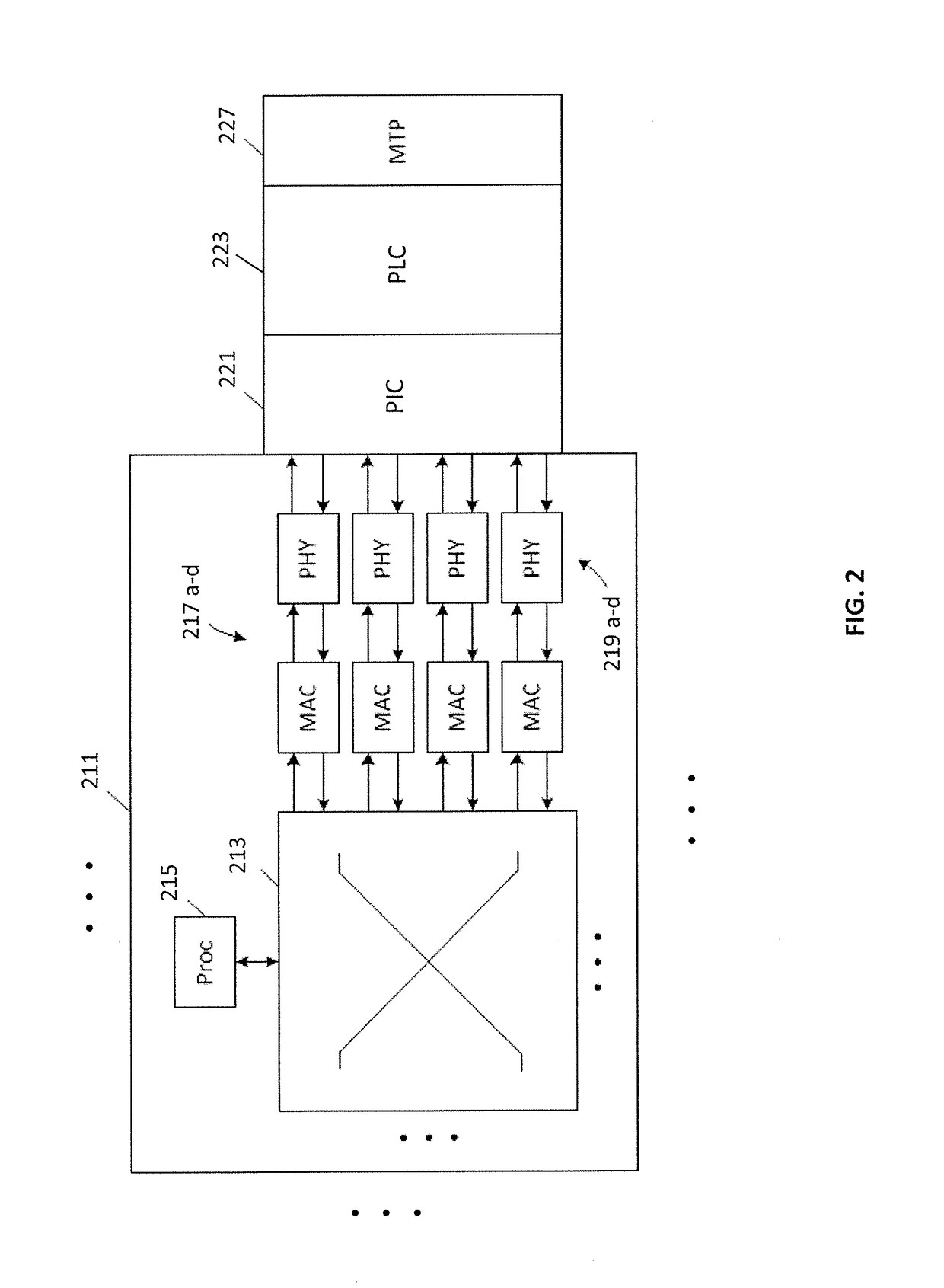 Optical module for terabit switch