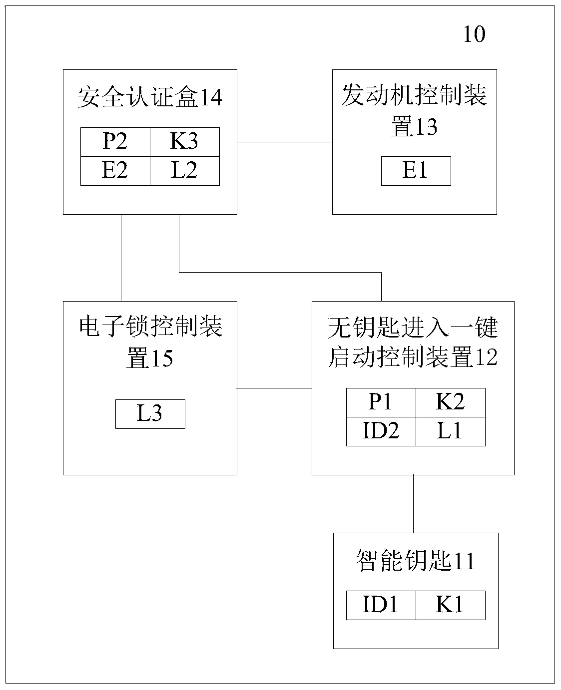 Method and system for anti-theft security authentication