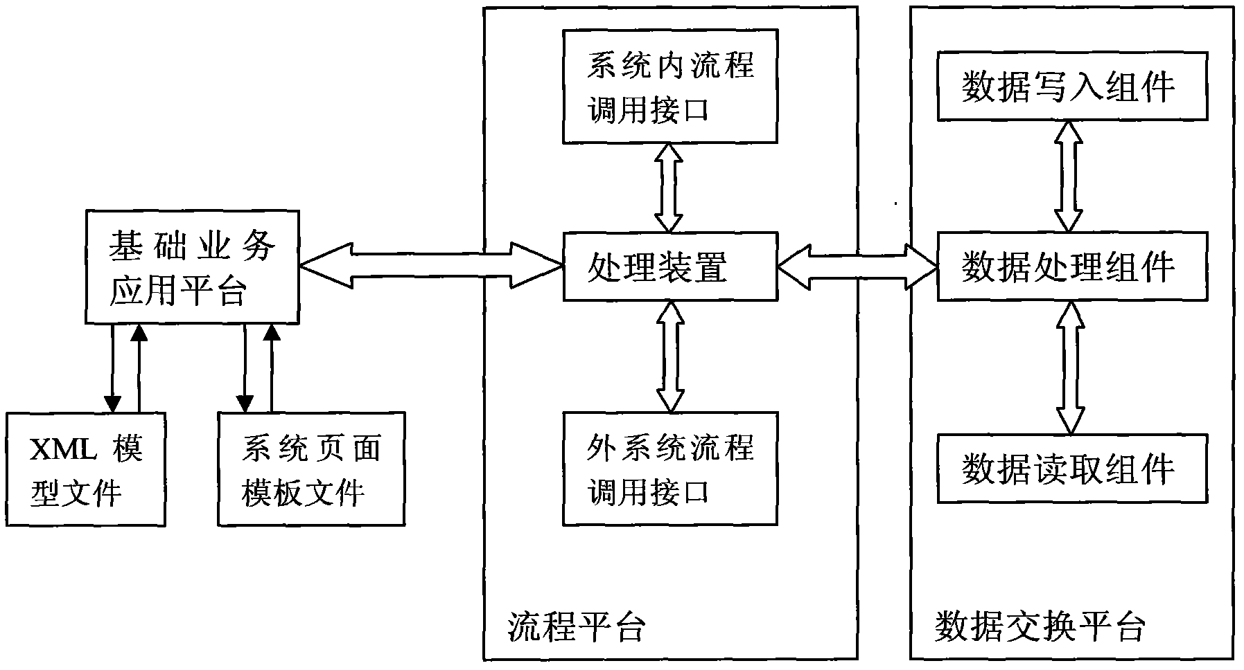 Power dispatching, operation and management application system