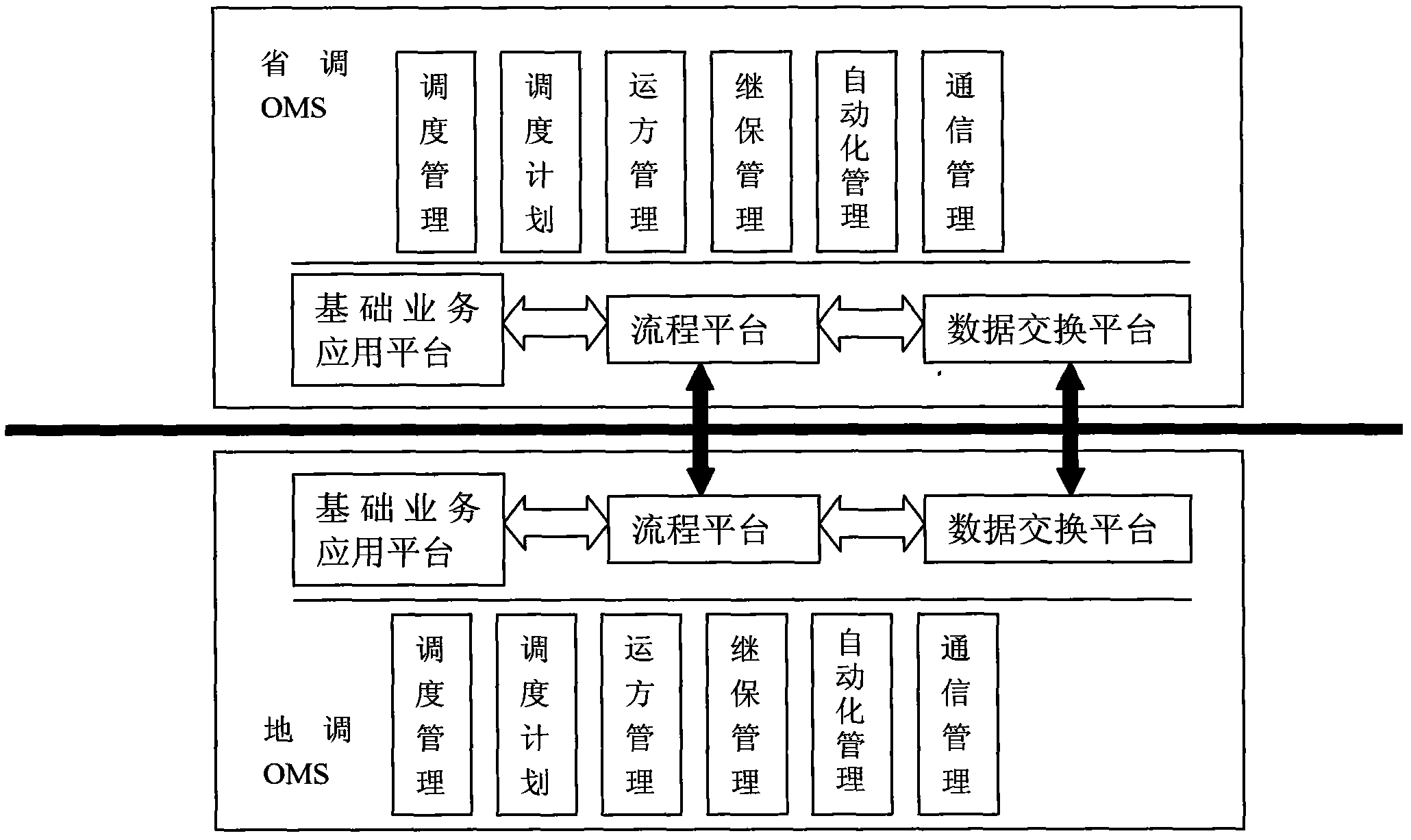 Power dispatching, operation and management application system