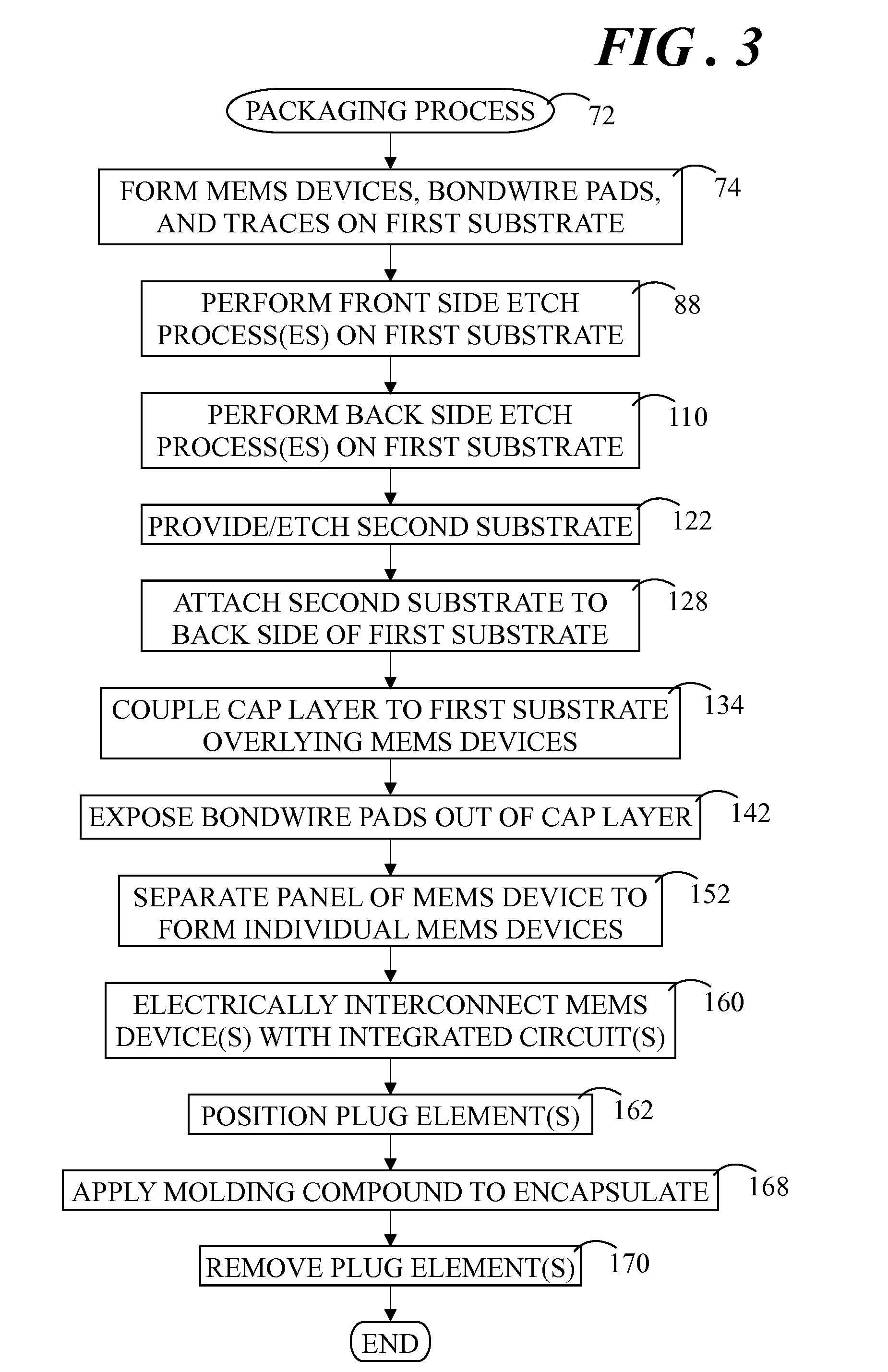 MEMS device assembly and method of packaging same