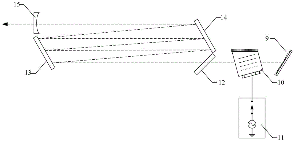 Acousto-optic Q-adjusting airflow chemical laser apparatus