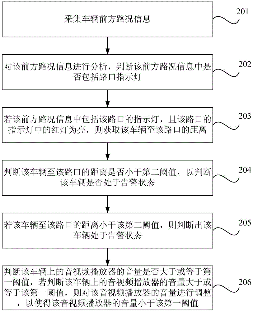 Volume processing method and volume processing device