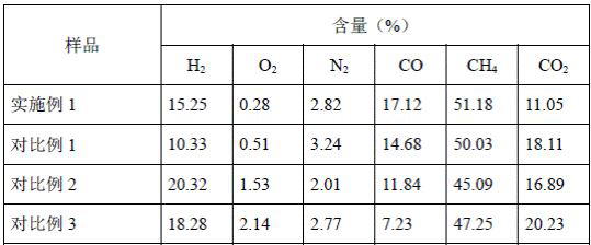 A method of using kitchen waste and sludge to produce combustible gas