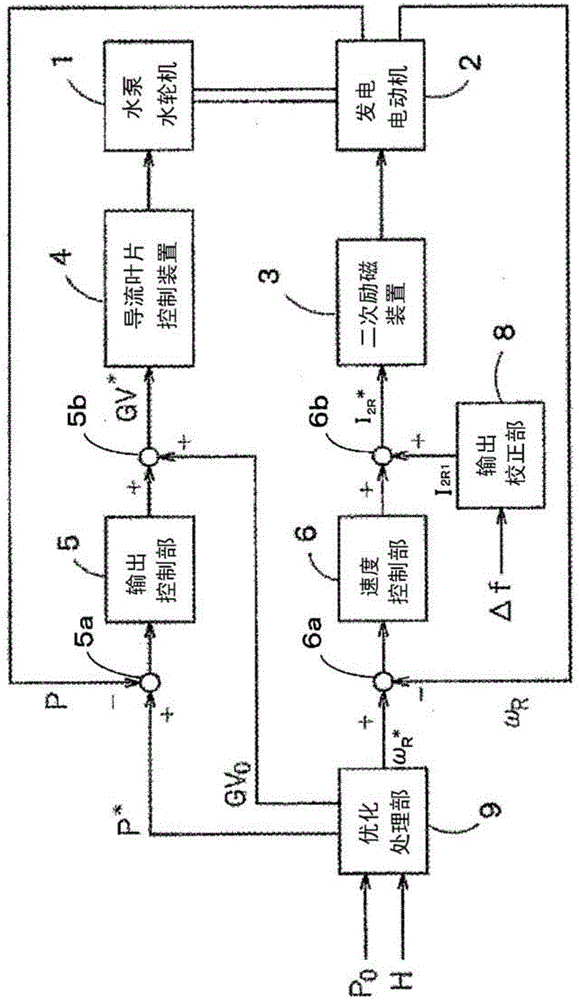 Control device and control method for variable-speed water pumping power generation system