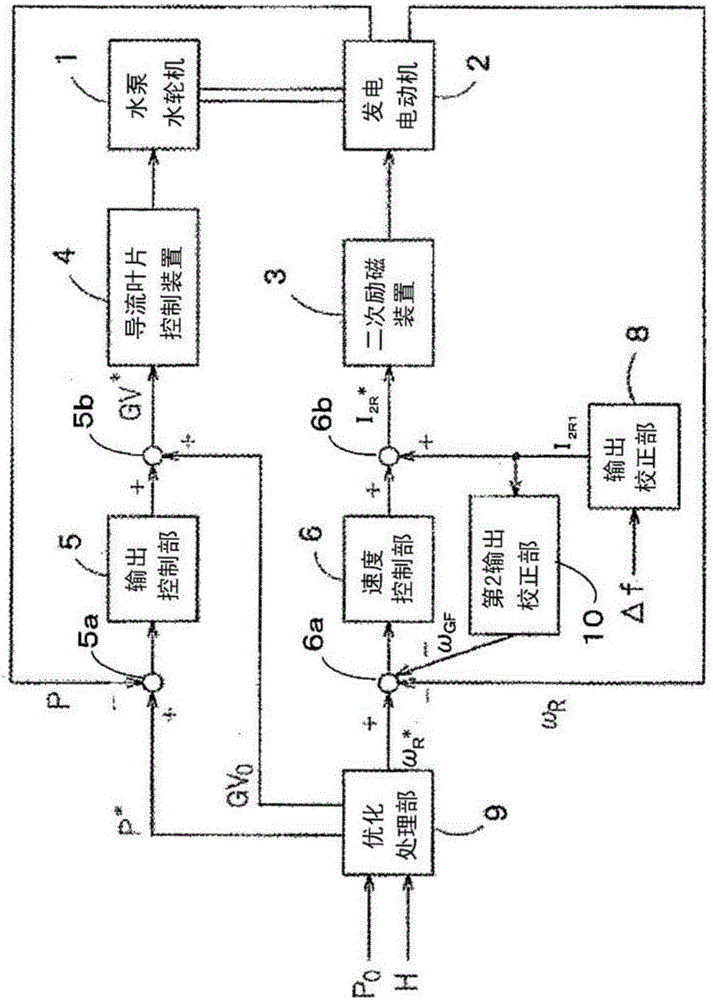 Control device and control method for variable-speed water pumping power generation system