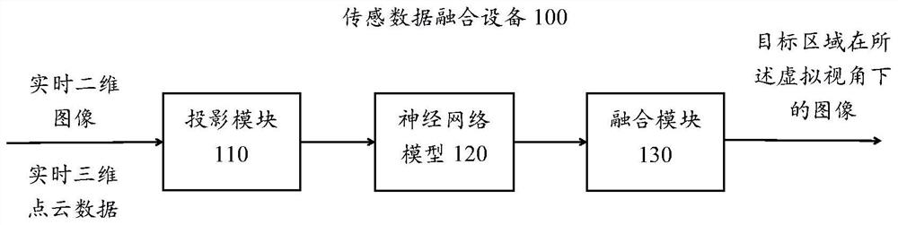 Neural network model training method and device and sensing data fusion method and device