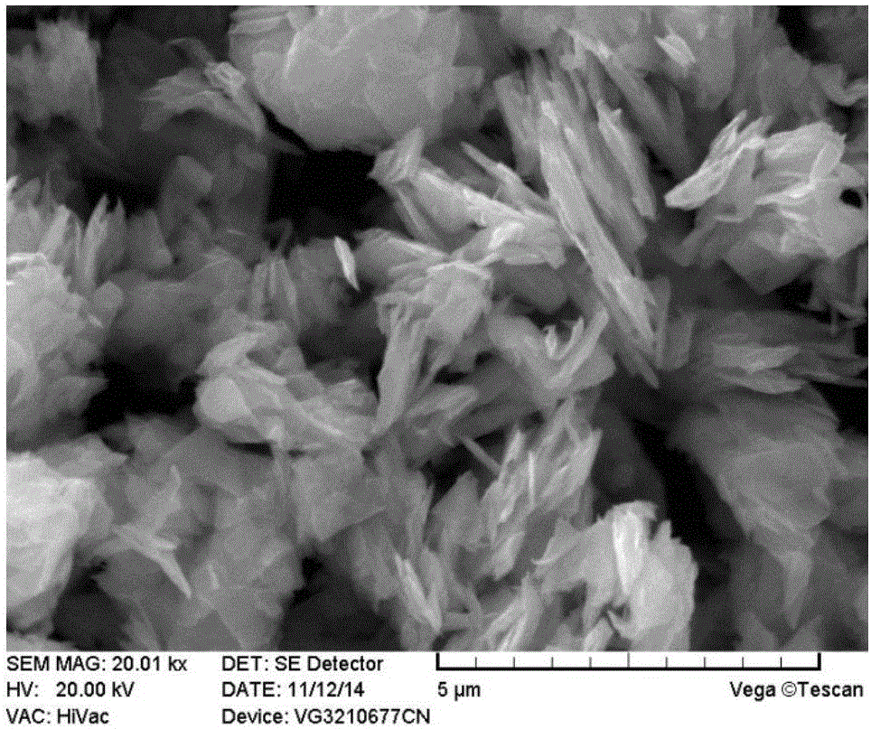 Method for obtaining lubricating oil containing lubrication-friendly MoS2 nano-particles