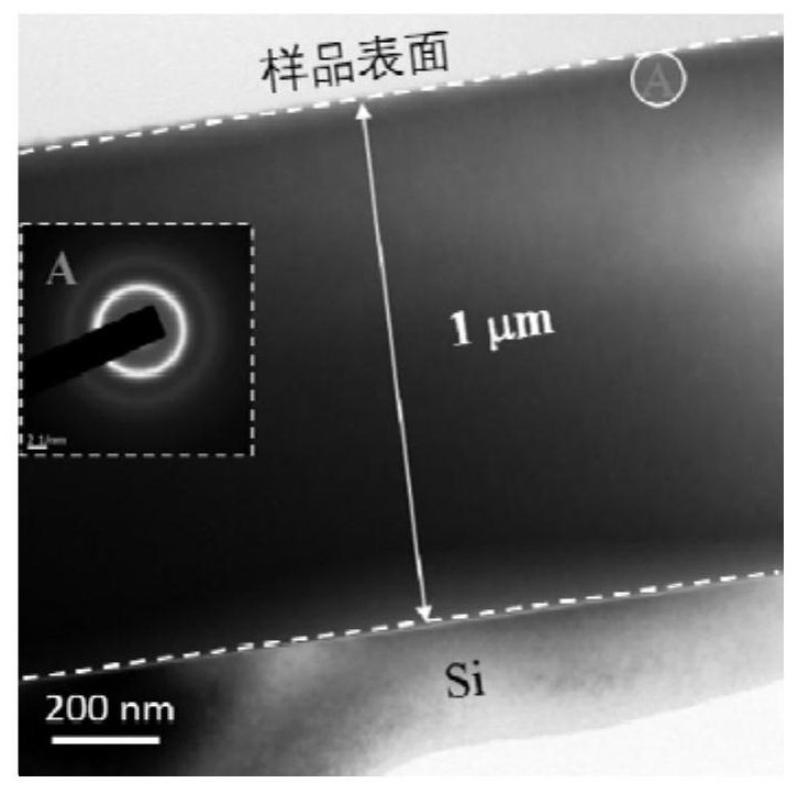 A method for preparing gradient structure amorphous film based on high temperature ion irradiation