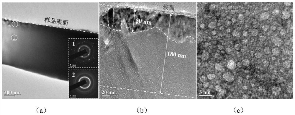 A method for preparing gradient structure amorphous film based on high temperature ion irradiation