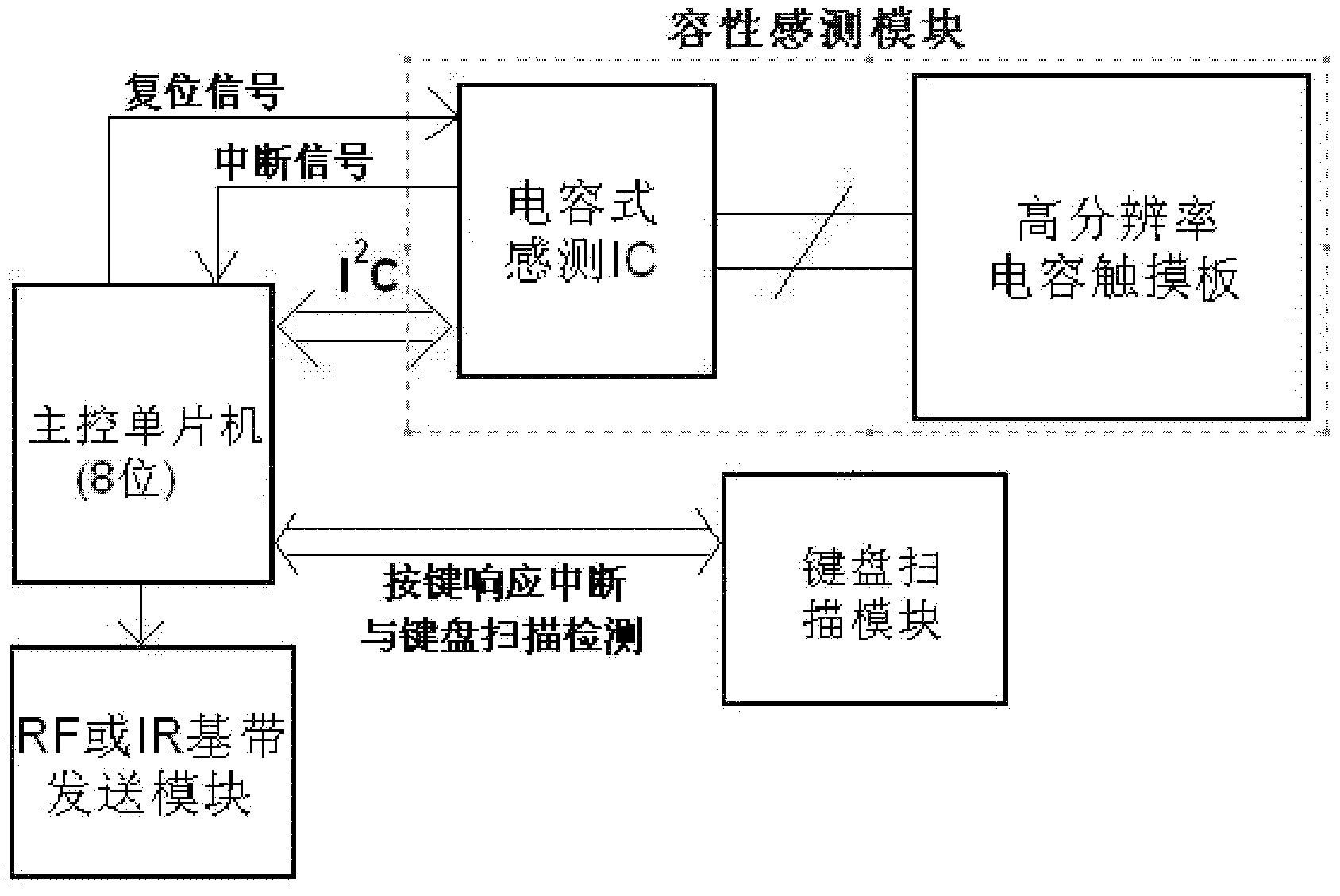 Processing method for implementation of capacitive touchpad high-resolution output on low-end single-chip microcomputer
