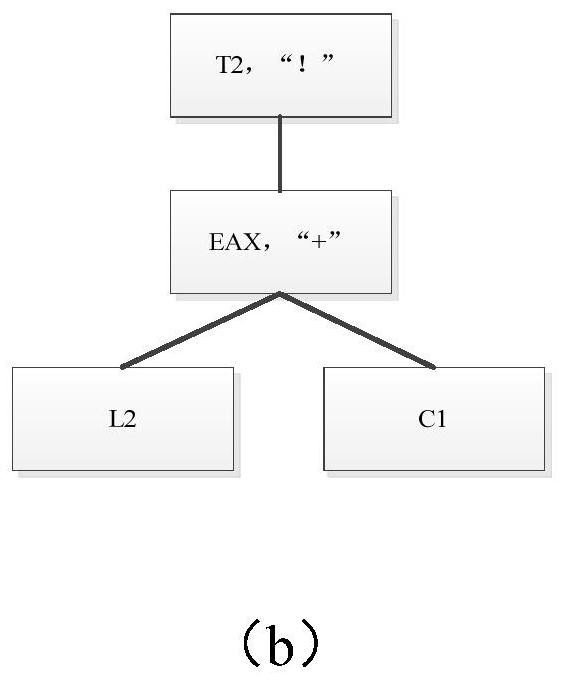 A Complex Type Refactoring Method Based on Variable Association Tree