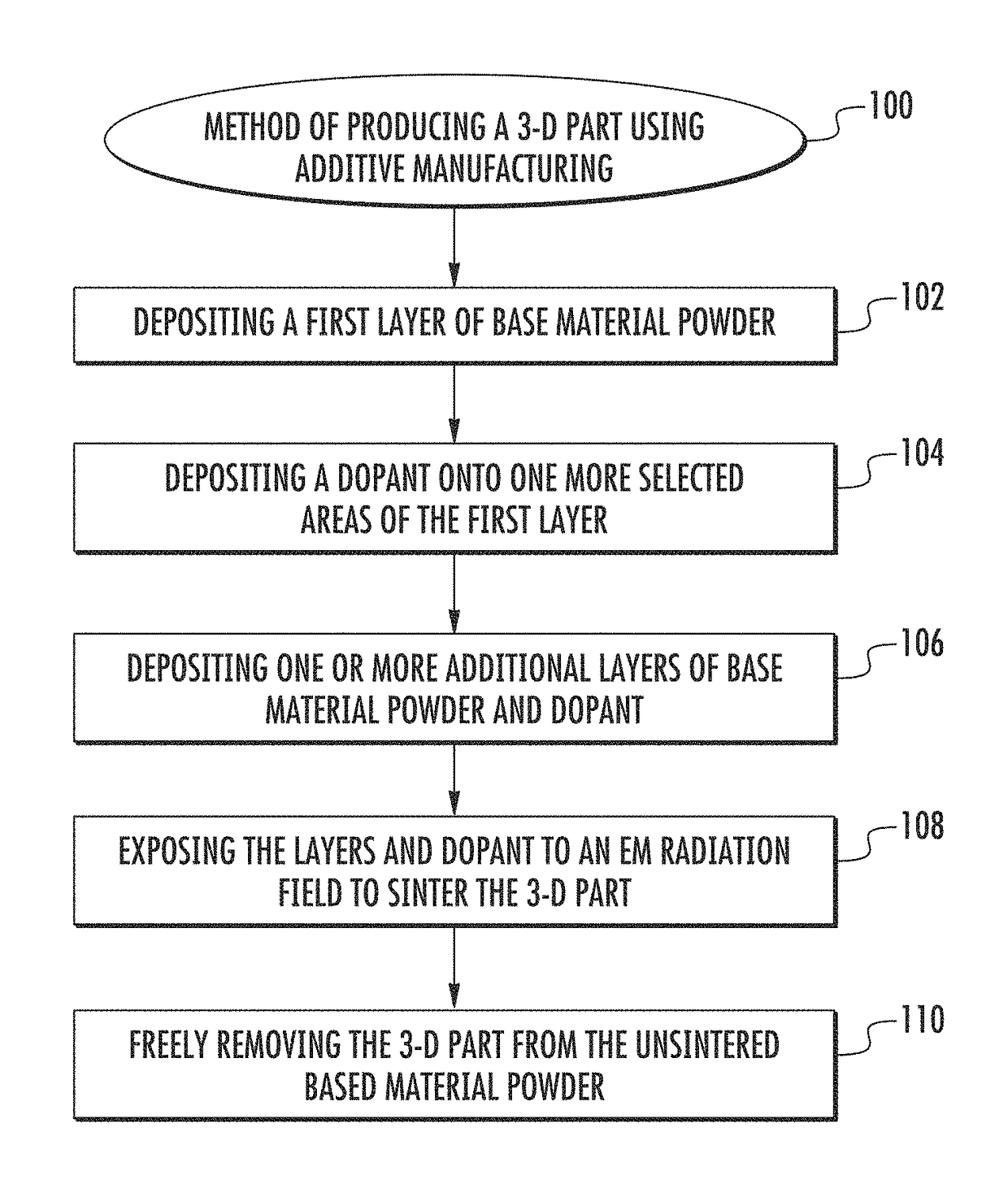 Systems and methods for volumetric powder bed fusion