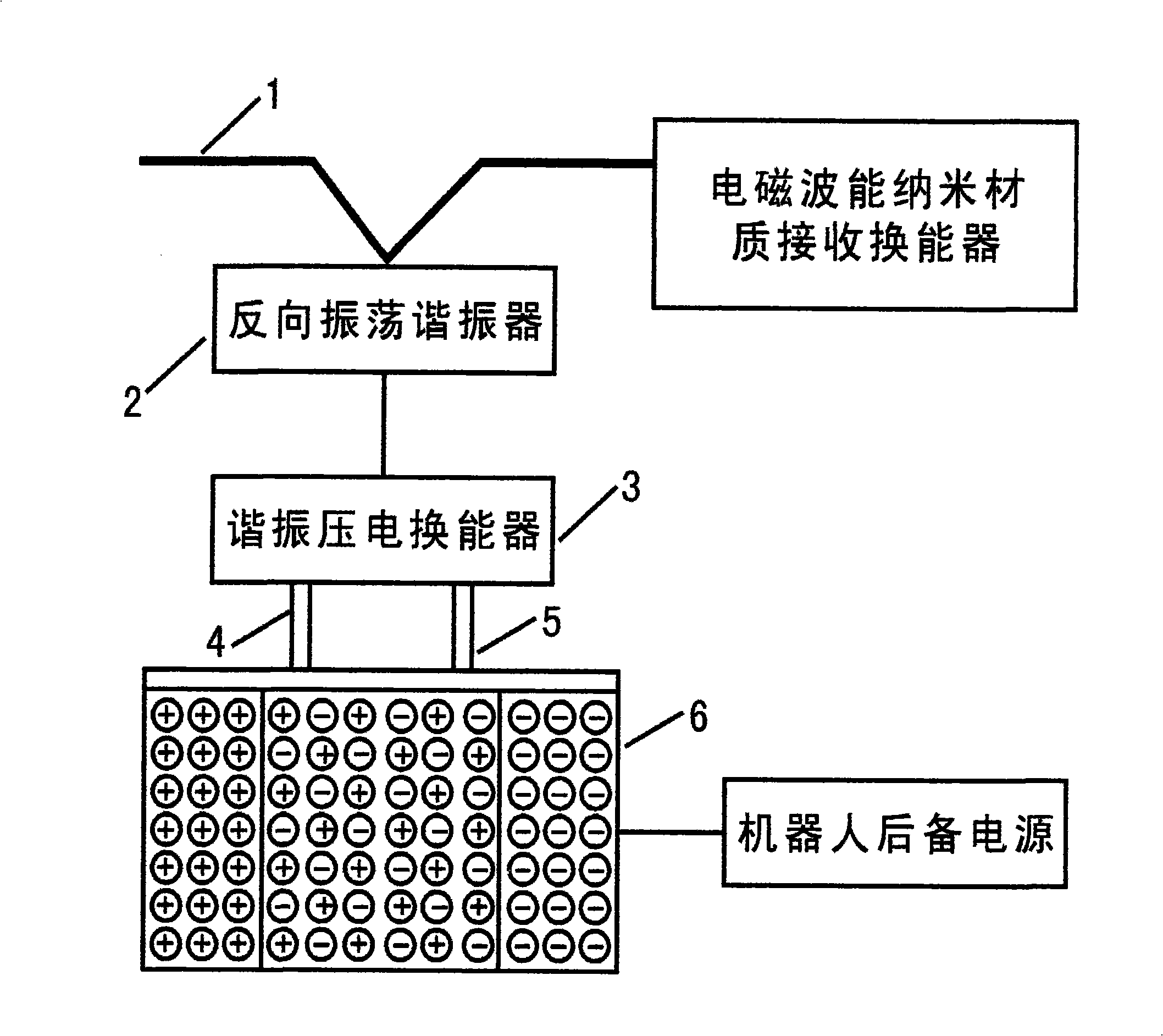 Auxiliary robot for wireless detecting and controlling assembly line product manufacture