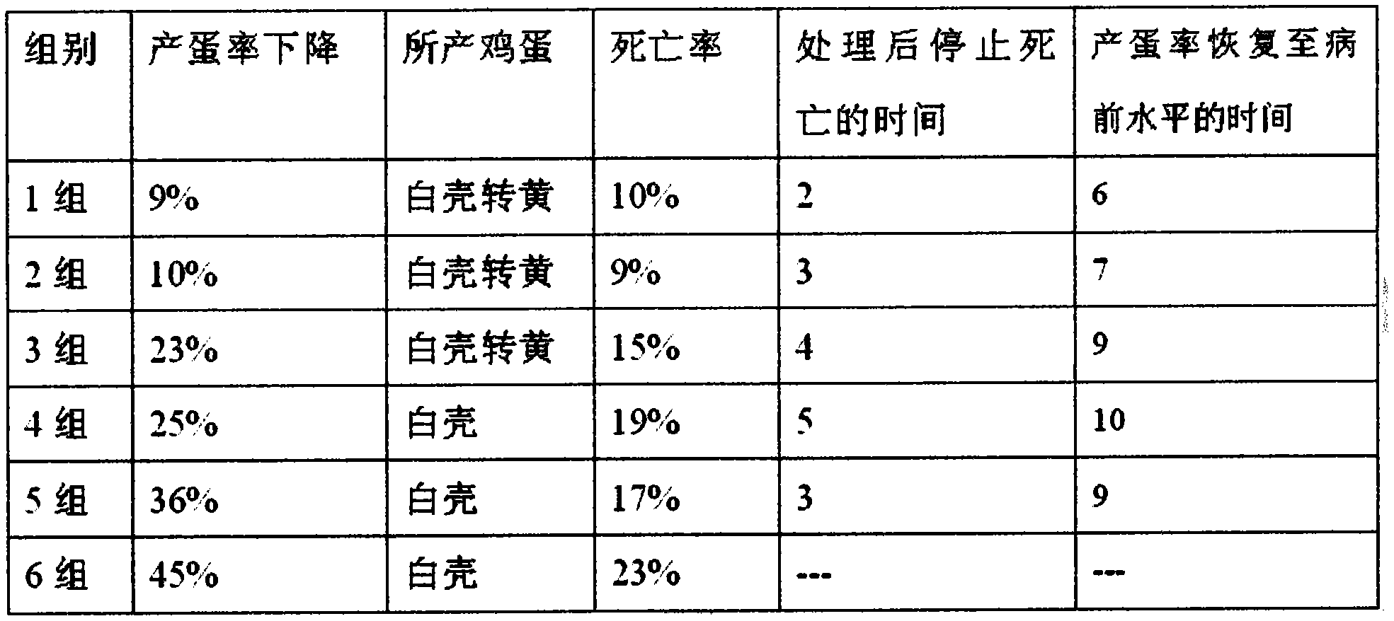 Cultivating method capable of improving disease resistance of chicken poultry