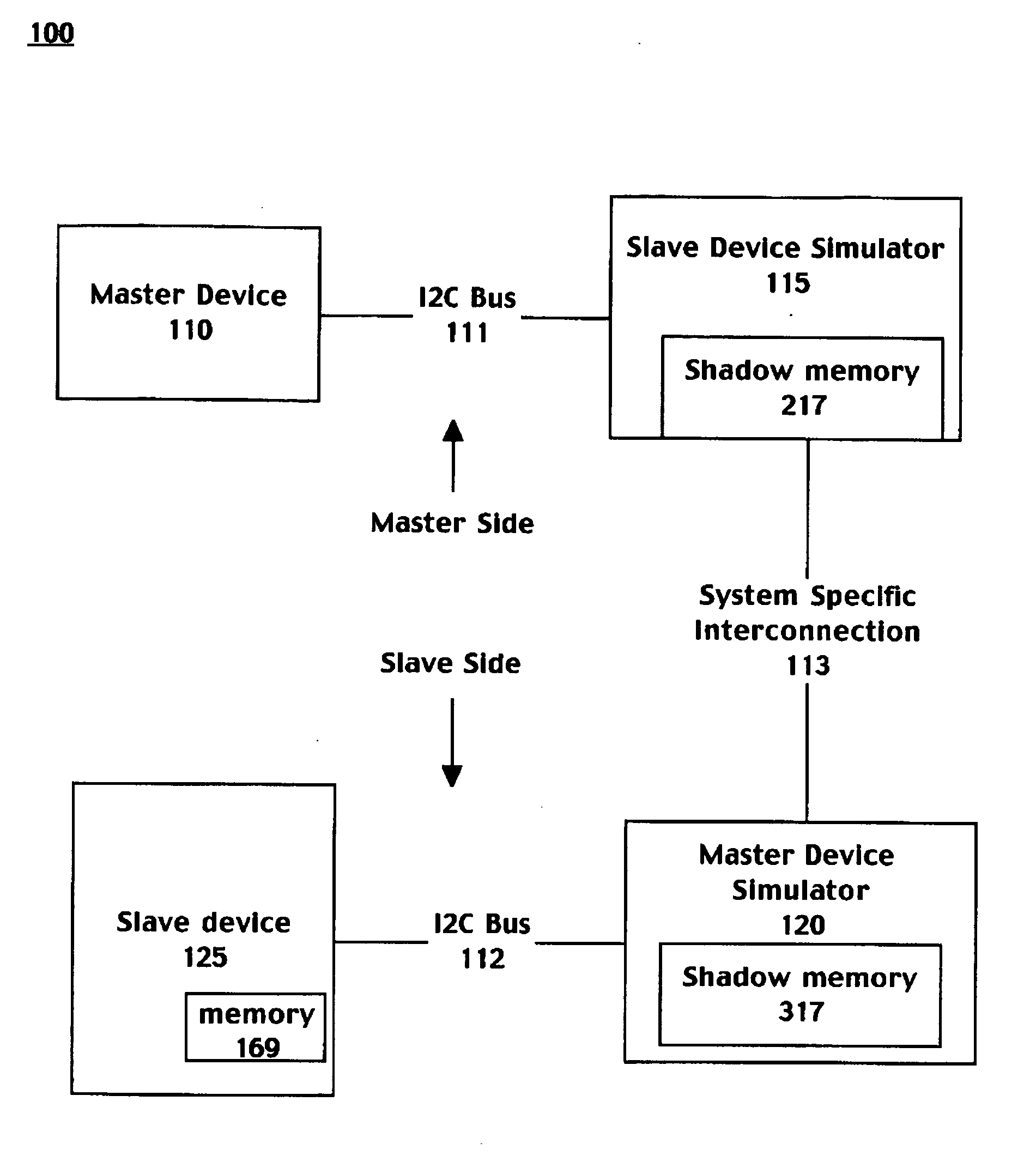 Inter integrated circuit extension via shadow memory