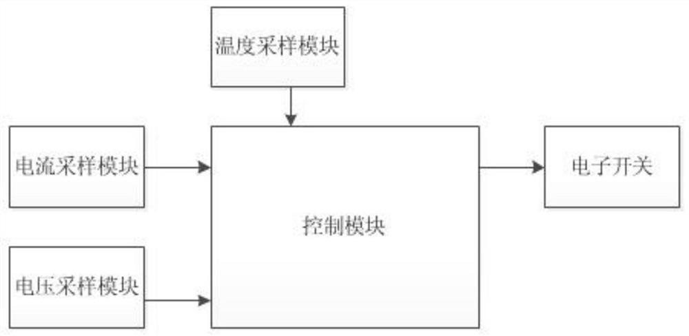 Refrigerating appliance fixed-frequency compressor control system and method