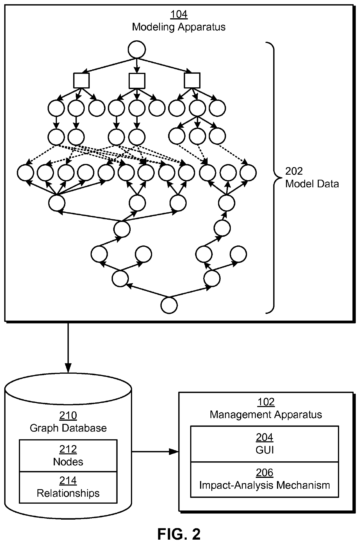 Graph databases for storing multidimensional models of software offerings