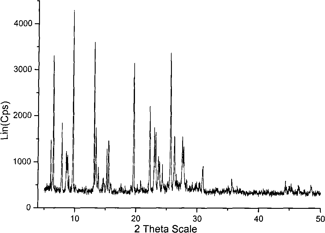 Mordenite/beta zeolite/Y zeolite coexisting material and method for synthesizing same
